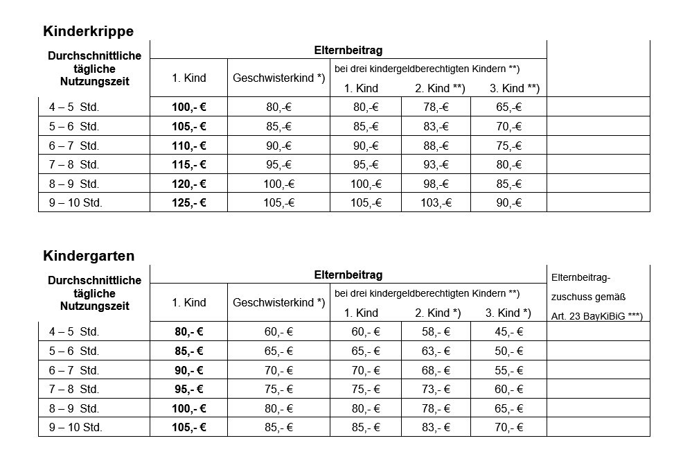 Elternbeiträge / Kostenregelung Kindergarten Weidenbach Elternbeiträge / Kostenregelung Kindergarten Weidenbach