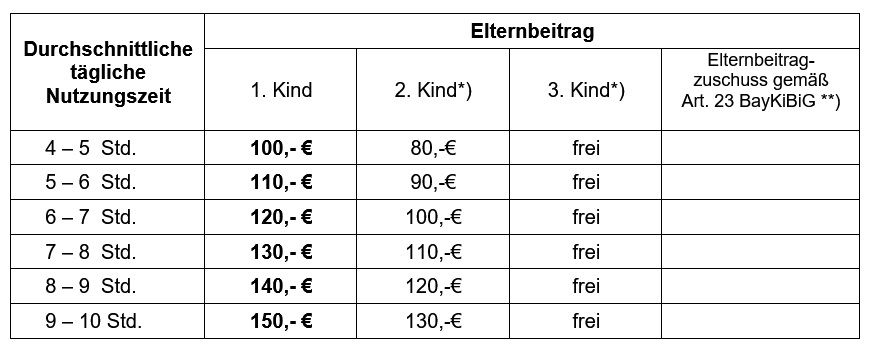 Elternbeiträge / Kostenregelung – Kindergarten Weidenbach