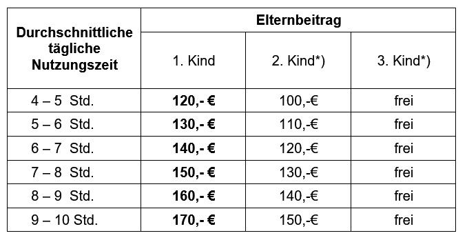 Elternbeiträge / Kostenregelung – Kindergarten Weidenbach